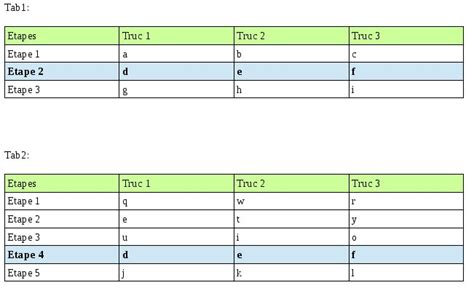 Copier Tableau Word Vers Excel Retour Ligne - Fenêtre permettant de copier/coller les lignes d'un tableau vers un