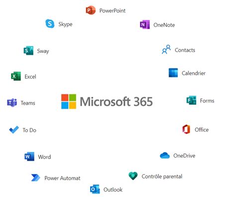 A La Découverte De Microsoft 365 En Ligne