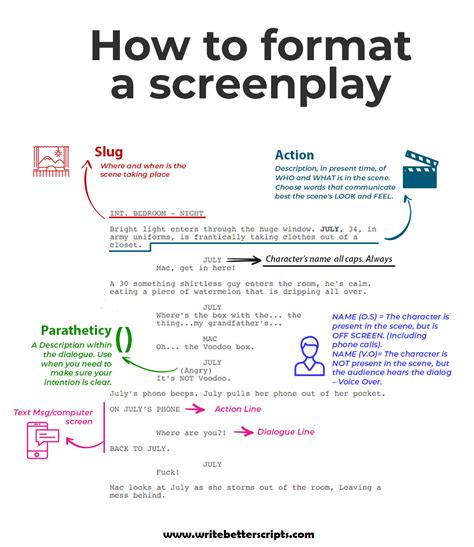 How To Format A Screenplay Slide Reverse