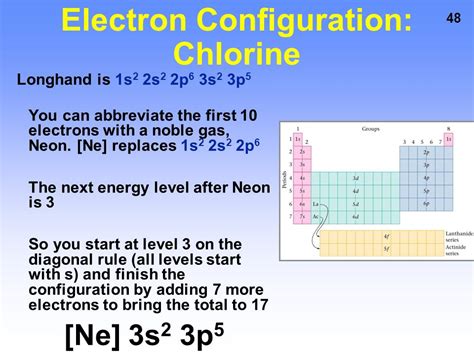 Electron Configuration For Chlorine