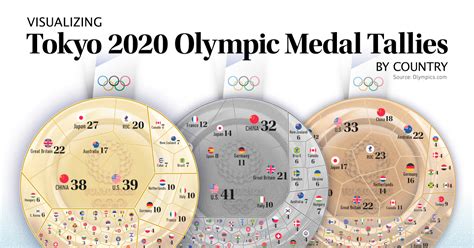 【にもアシッ】 Asics ﻿ ウィンジョブ®tokyo 2020 Olympic Emblemアシックスの通販 By ゆーまs