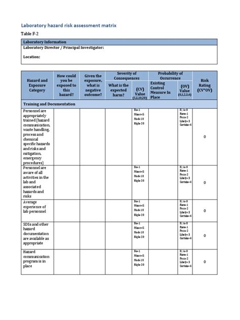 Table F 2 Laboratory Hazard Risk Assessment Matrix Template Pdf