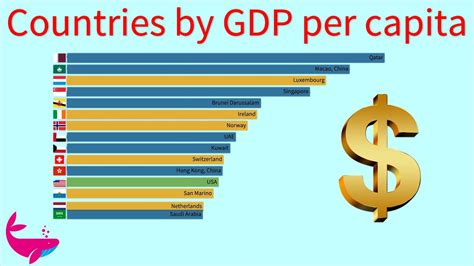 top 15 countries by gdp ppp per capita 1980 2024 rank history youtube