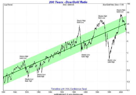 The Most Important Chart In The World For Long Term Stock Investors