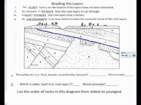 Lacey (2018) university of saskatchewan from deline b, harris r, & tefend k. Relative dating activity worksheet. Relative dating ...