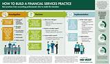 Photos of Professional Services Financial Model
