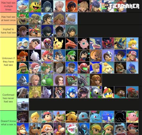 smash tier list but it s ranked by how many times the characters have had sex smashbrosultimate