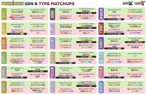 Five Easy To Follow Pokemon Type Charts