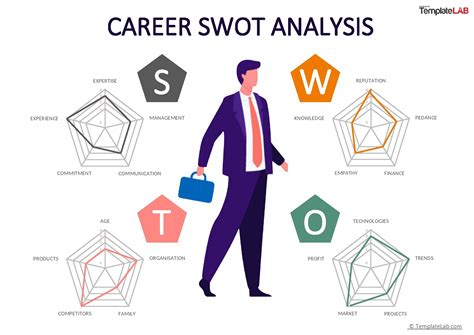 Career Swot Analysis Template