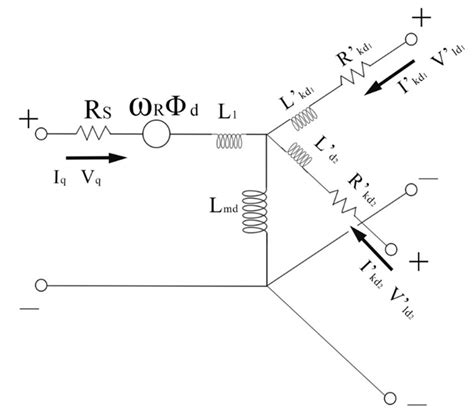Synchronous Generator Model Equivalent Circuit Diagram Download