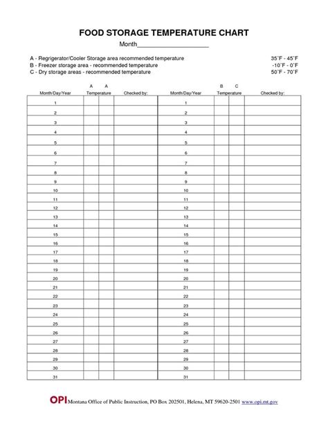 Temperature Log Sheet For Employees Rod Messenger