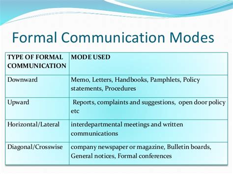 This information flow is referred to as communication. 5.formal informal comm channels