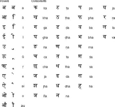 We did not find results for: Hindi Seekho: हिन्दी अल्फाबेट्स