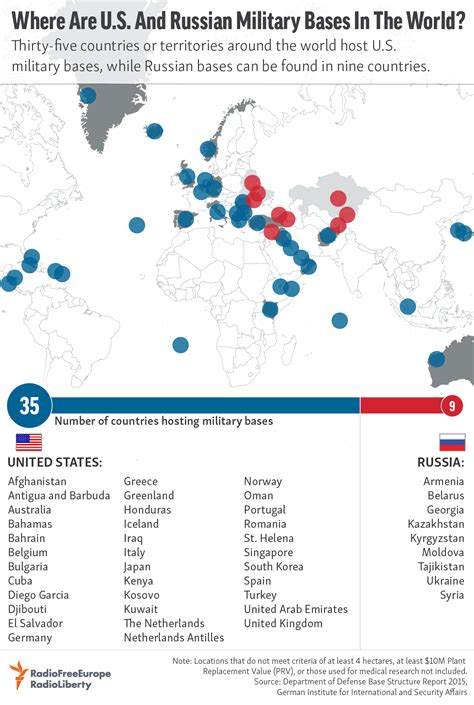 Where Are Us And Russian Military Bases In The World
