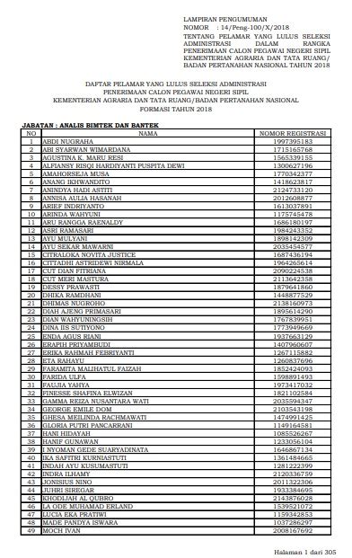 So please help us by uploading 1 new document or like us to download Jadwal dan Lokasi Tes SKD CPNS KEMENTERIAN ATR BPN 2018 Peserta Lulus Seleksi Administrasi SSCN ...
