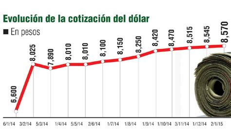 Cotizaciones, evolución, previsiones fundamentales e información para el cambio de monedas. Cotizacion Dolar Ambito Financiero : Dolar Hoy En Chile ...