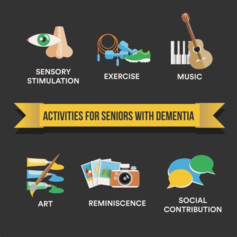 Activities For Individuals With Dementia Ideas For Stimulation And