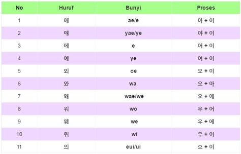 Jual buku bahasa jerman sistem 52m vol1 2 cd audio dki jakarta astuti shop tokopedia. Belajar Bahasa Korea Untuk Pemula Gratis Download ...