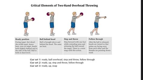 Two Hand Overhead Throwing Skill Youtube