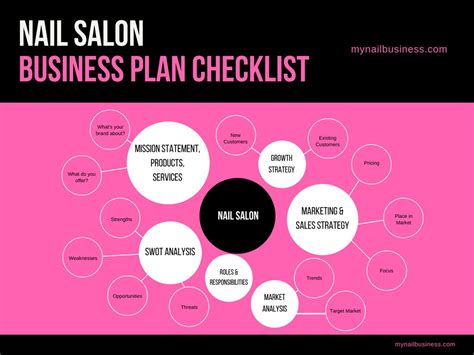 Nail Salon Business Plan Template Free