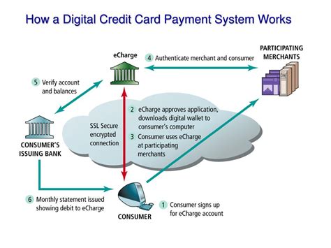 Deposit products and services are provided by bank of america, n.a. PPT - Digital Payment Systems PowerPoint Presentation, free download - ID:6520015