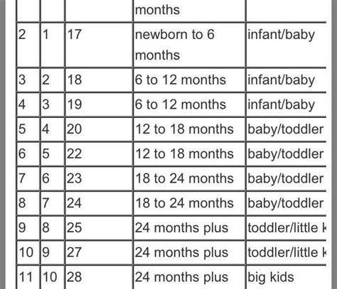Baby Shoe Size Guide By Age Yoiki Guide
