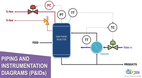 Know Read And Understand Your Piping And Instrumentation Diagrams Pandids