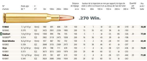 Le 270 Winchester Chassons