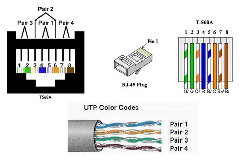 Instructions for making ethernet 'patch cables' using rj45 connectors and cat5e bulk cable. CAT5 - Radio and Electronics