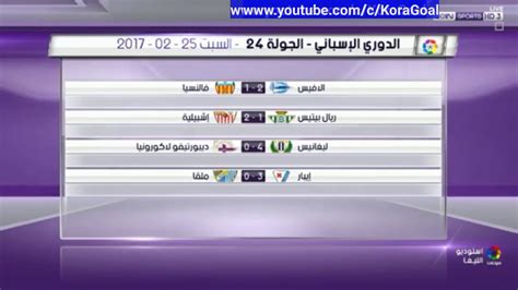 السنوات الأولى ورغم فوز برشلونة باللقب الأول في تاريخ الليغا كان النادي الباسكي أتلتيك بيلباو النادي الأكثر قوةً وجبروتاً بين الجميع. جدول ترتيب الليغا الاسبانية +ترتيب هدافي الليغا 2017 - YouTube