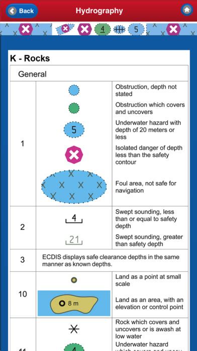 App Shopper Electronic Nautical Chart Symbols And Abbreviations Navigation