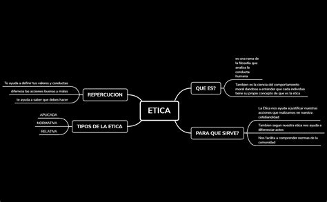 Mapa Mental Etica Xmind Mind Mapping Software