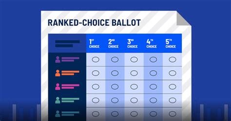 Ranked Choice Voting Faces High Stakes Test In New York City Mayoral Race Heres How It Works
