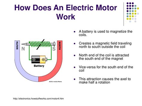 How Does An Electric Motor Work Step By