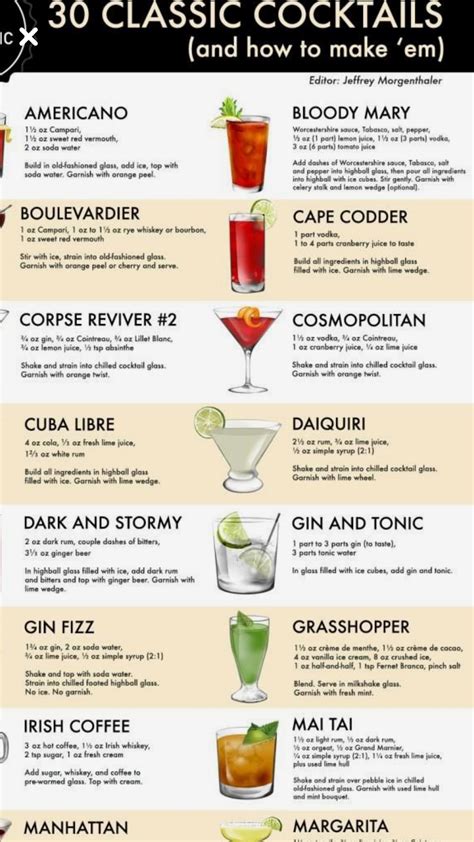 Classic Cocktail Recipes Bartender Drinks