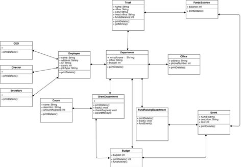 Java Implementing Uml Diagram To Java Itecnote