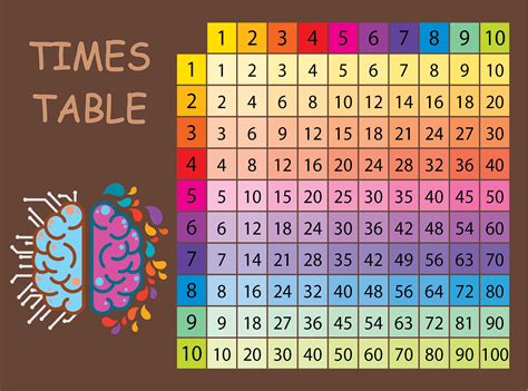 All resources are in pdf format and. Quality Multiplication Table Designs for Children