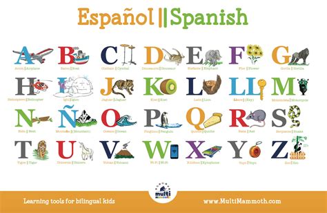 Set Of Two Spanish English Bilingual Alphabet Placemats Etsy