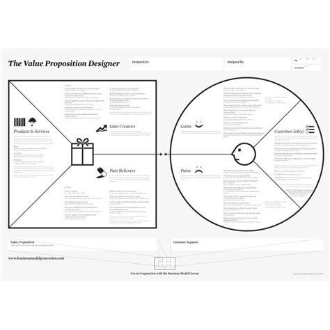 Value Proposition Canvas Example How To Use The Value Proposition