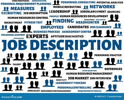 Job Description Word Cloud Wordcloud With Terms About Recruiting