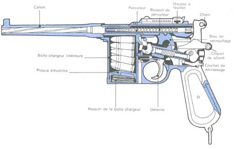Mauser C 96