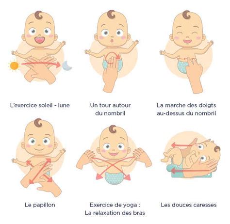Massage Bébé Une Pratique Pleine De Promesses Nos Conseils Parapharmacie Boticinal