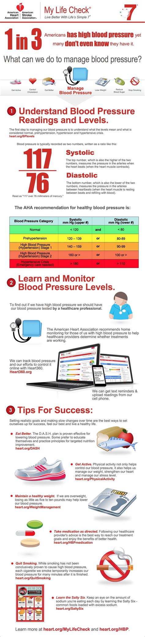 American Heart Association Blood Pressure Chart Chart Examples