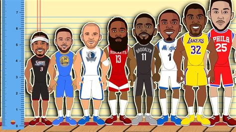 The Best Point Guard At Every Height Nba Height Comparison Animation