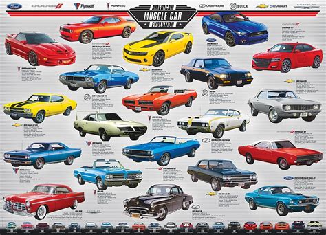 American Muscle Car Evolution Jigsaw Puzzle Muscle Cars Classic Cars