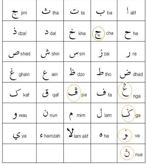 Bahasa Arab Ejaan Nama Dalam Tulisan Jawi Ejaan Nama