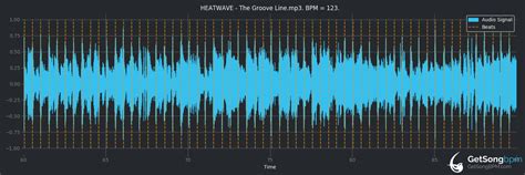 Bpm For The Groove Line Heatwave Getsongbpm