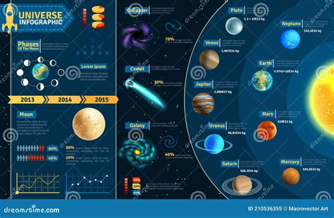 Universe Infographic Stock Vector Illustration Of Infographics 210536355