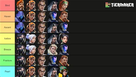 Valorant Agent Tier List Best Characters For Patch SexiezPicz Web Porn