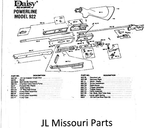 Daisy Powerline 880 Assembly Diagram General Wiring Diagram